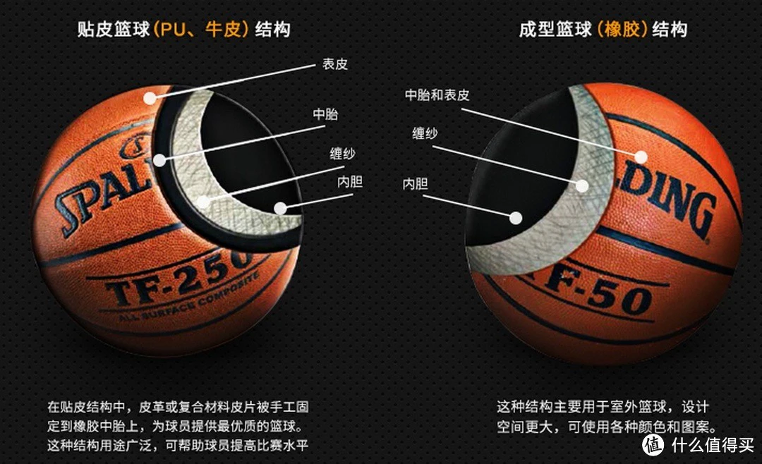 制定篮球交流计划以促进个人技能发展的方法_1